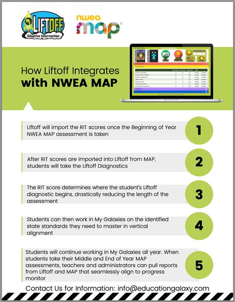 MAP is a registered trademark. . Nwea map admin